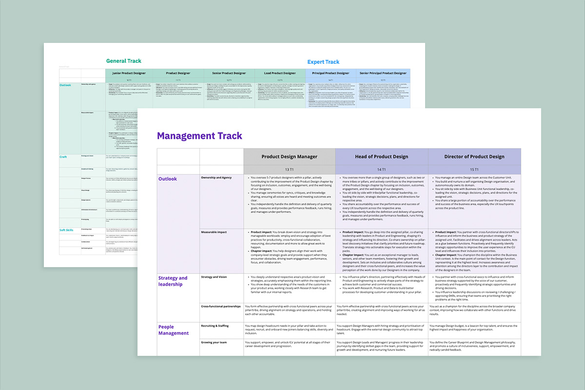 Montage of two presentation slides, one on top of the other, of a career blueprint describing seniority levels and their respective expectations.